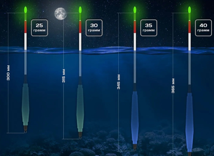 Поплавки для ночной и дневной рыбалки