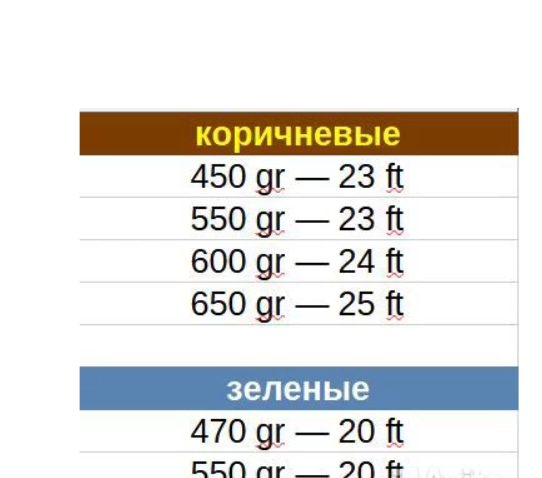 Нахлыстовый шнур Aquatic