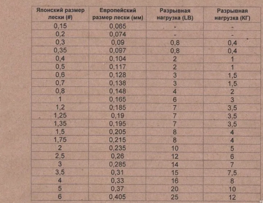 Плетеный шнур YGK G-soul upgrade X8