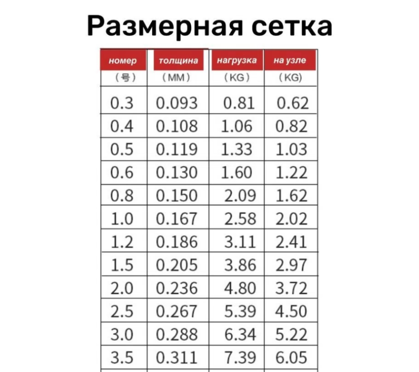 Леска рыболовная для оснастки херабуна