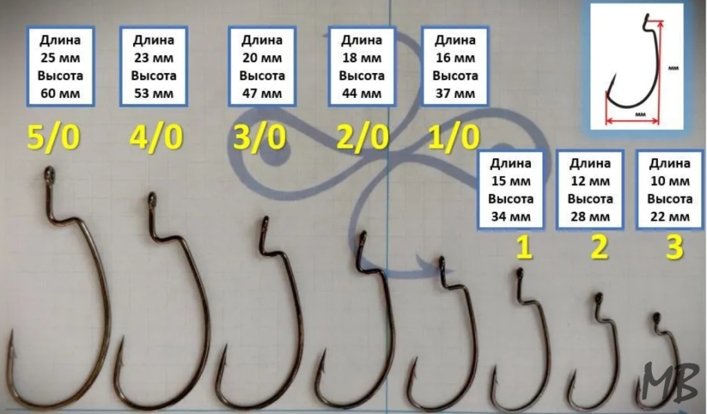 Офсетные крючки
