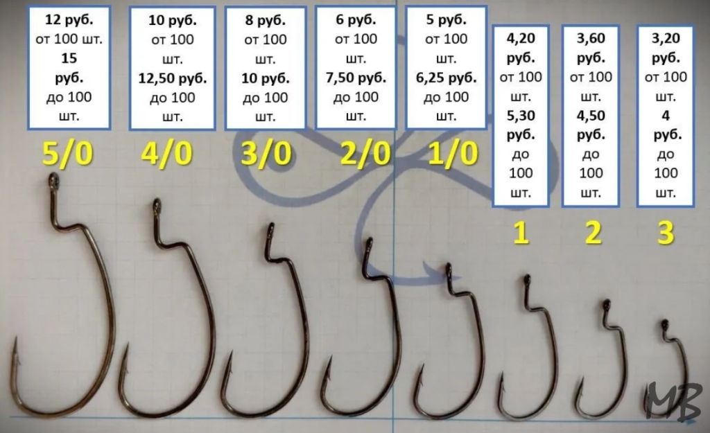 Офсетные крючки